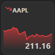 stock-price apple
